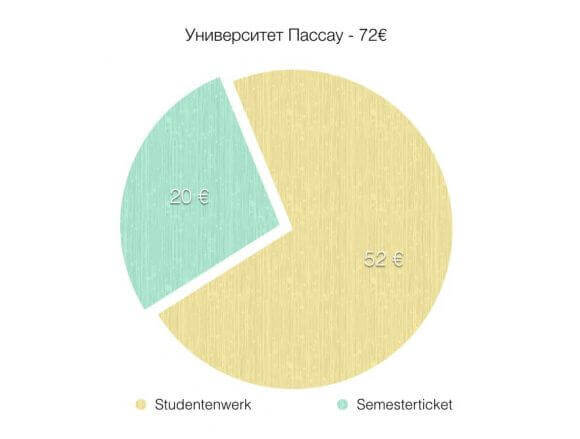 График Semesterticket