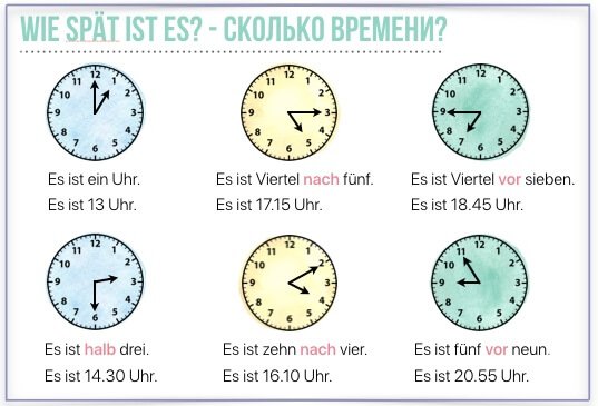 курс немецкого языка для начинающих