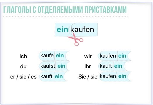 курс немецкого языка для начинающих